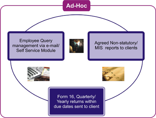 Ad Hoc
